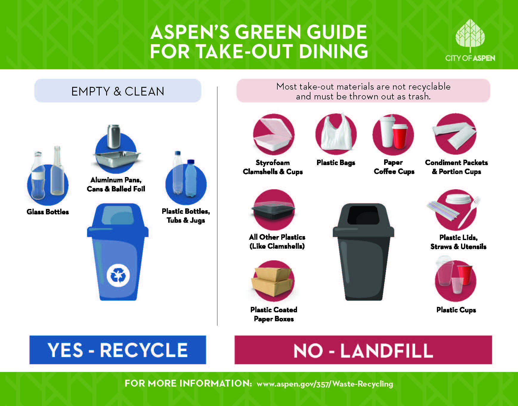 City of Aspen's Green Guide for Take Out Dining