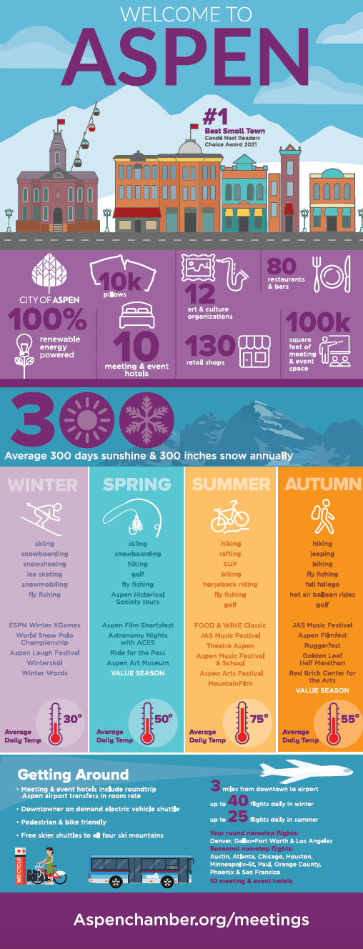 Aspen Infographic