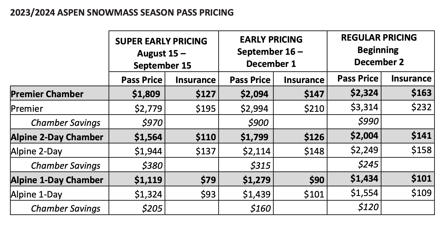 aspen snowmass chamber ski pass pricing matrix