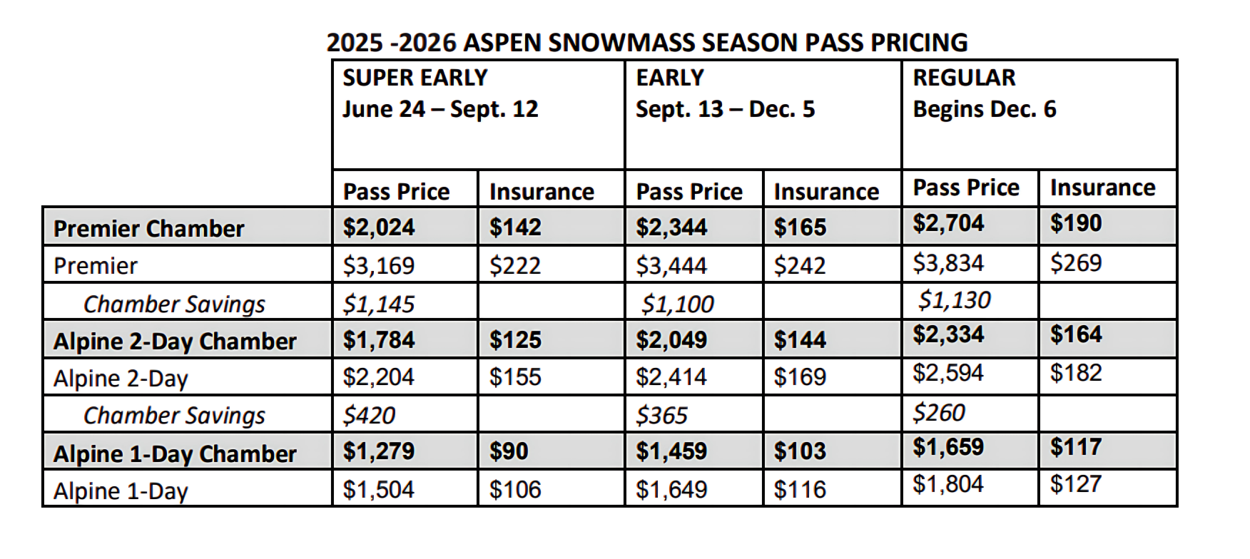 chamber ski pass pricing for 2025-2026